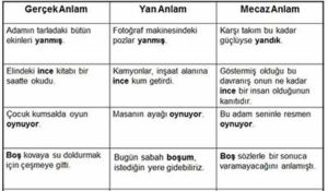 Yan anlam gerçek anlam mecaz anlam nedir