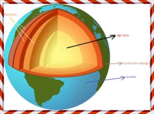 Yer Kabuğu Nedir Katmanları nelerden oluşur?