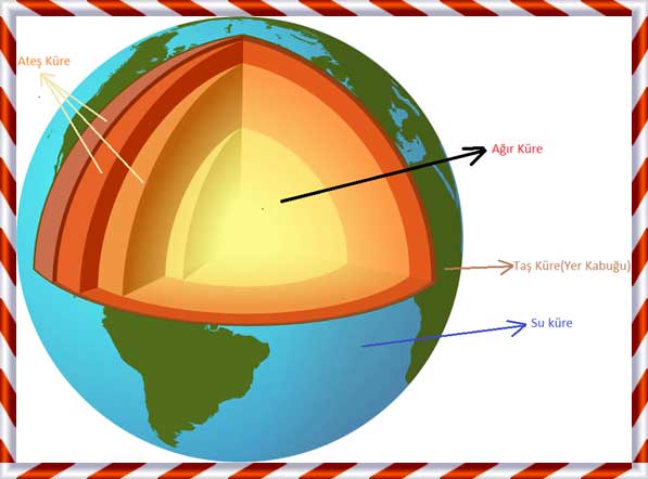 Yer Kabuğu Nedir Katmanları nelerden oluşur?
