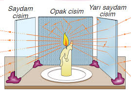 Opak ve Mat nedir? Opak ve Mat maddelere örnekler