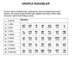 Arapça sayıların yazılışı ve okunuşu