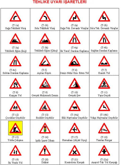 Trafik İşareti levhaları