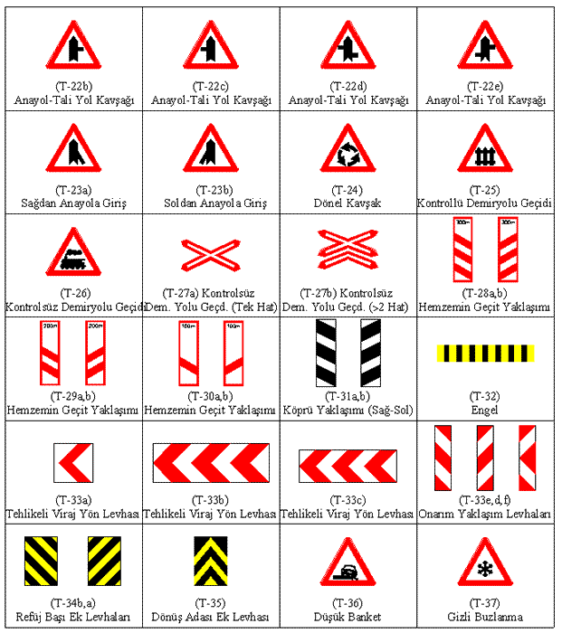 Trafik İşaret ve Kuralları