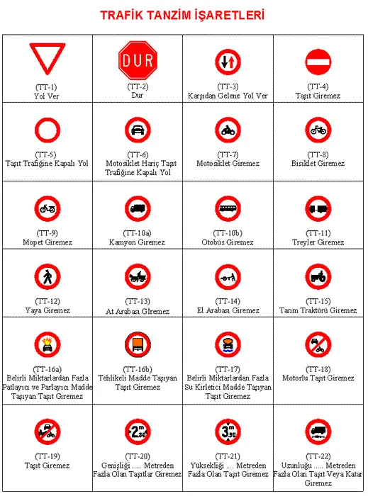 Trafik İşaret ve Kuralları