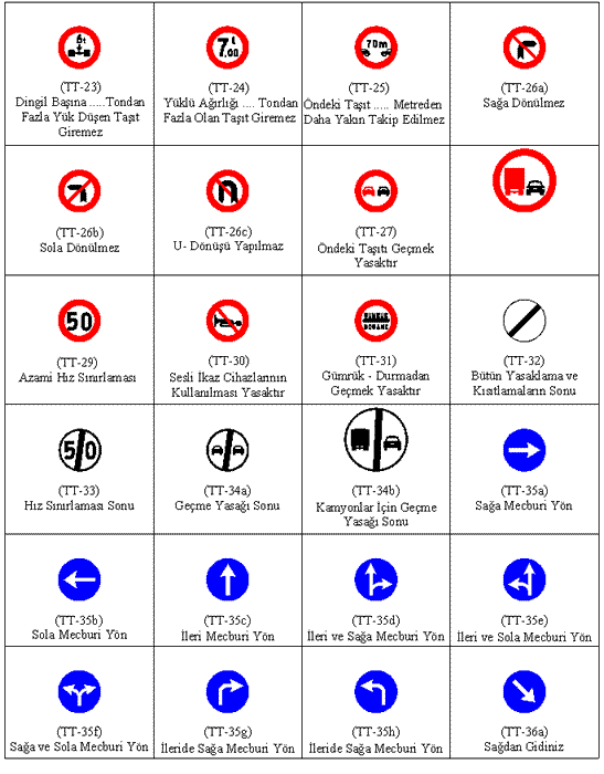 Trafik İşaret ve Kuralları