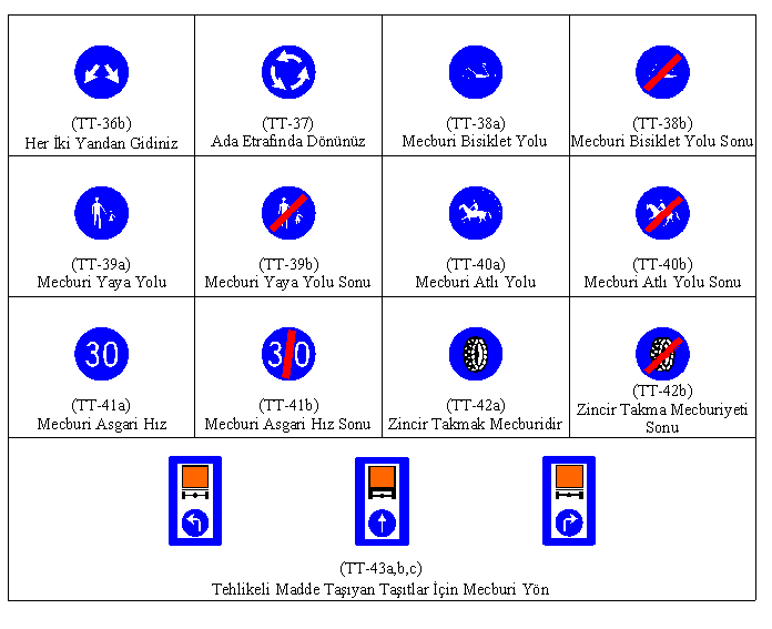 Trafik İşaret ve Kuralları