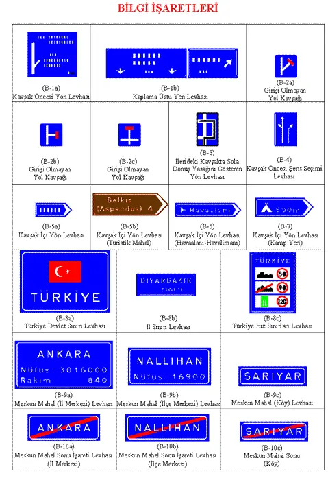 Trafik İşaret ve Kuralları