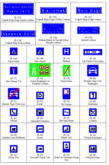 Trafik İşaret ve Kuralları