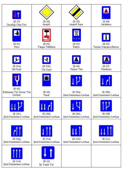 Trafik İşaret ve Kuralları