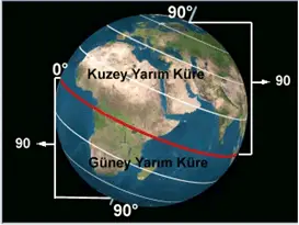 Kuzey yarım küre nedir kısaca